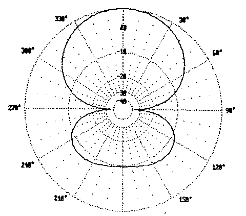 Диаграмма направленности бевереджа длиной 1? на 1.8 МГц (рисунок из программы ELNEC).