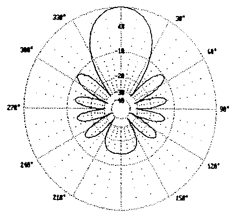 Диаграмма направленности бевереджа длиной 3? на 3.5 МГц (рисунок из программы ELNEC).