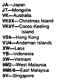 Список стран, услышанных или сработанных на W4DR на заходе по длинному пути на 3.5 МГц.