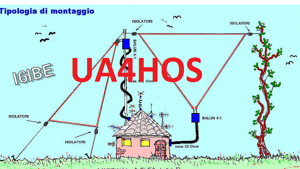 UA4HOS UA4HOS
