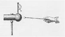 Опыт Б. Франклина, показывающий способность заостренных предметов извлекать ниспускать “электрический огонь”. 1750 г.