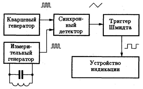 Схема металлоискателя на биениях