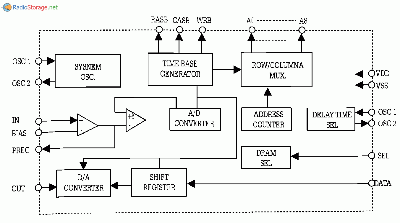 Цифровой имитатор эхо (НТ8955А), схема