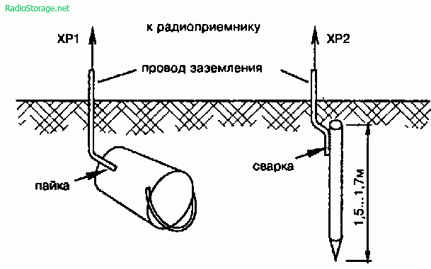 Конструкции радиоантенн для приема радиовещательных станций