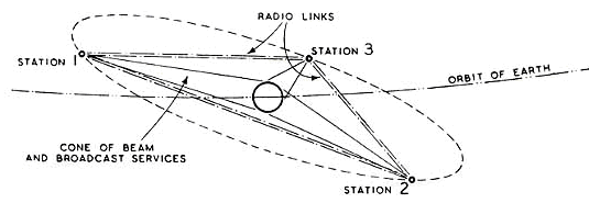 Оригинальный рисунок из статьи Кларка в Wireless World в октябре 1945