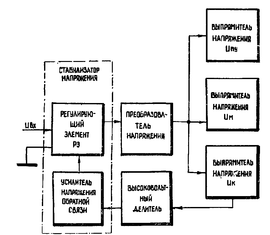 Осциллограф С1-75, схема