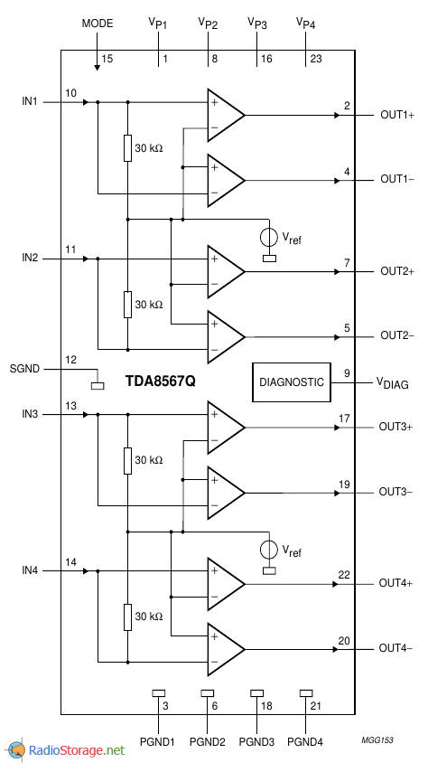 Структурная схема TDA8567