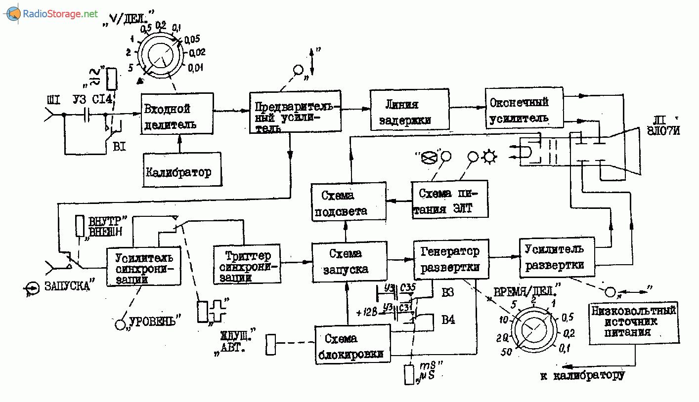 Осциллограф С1-94, схема
