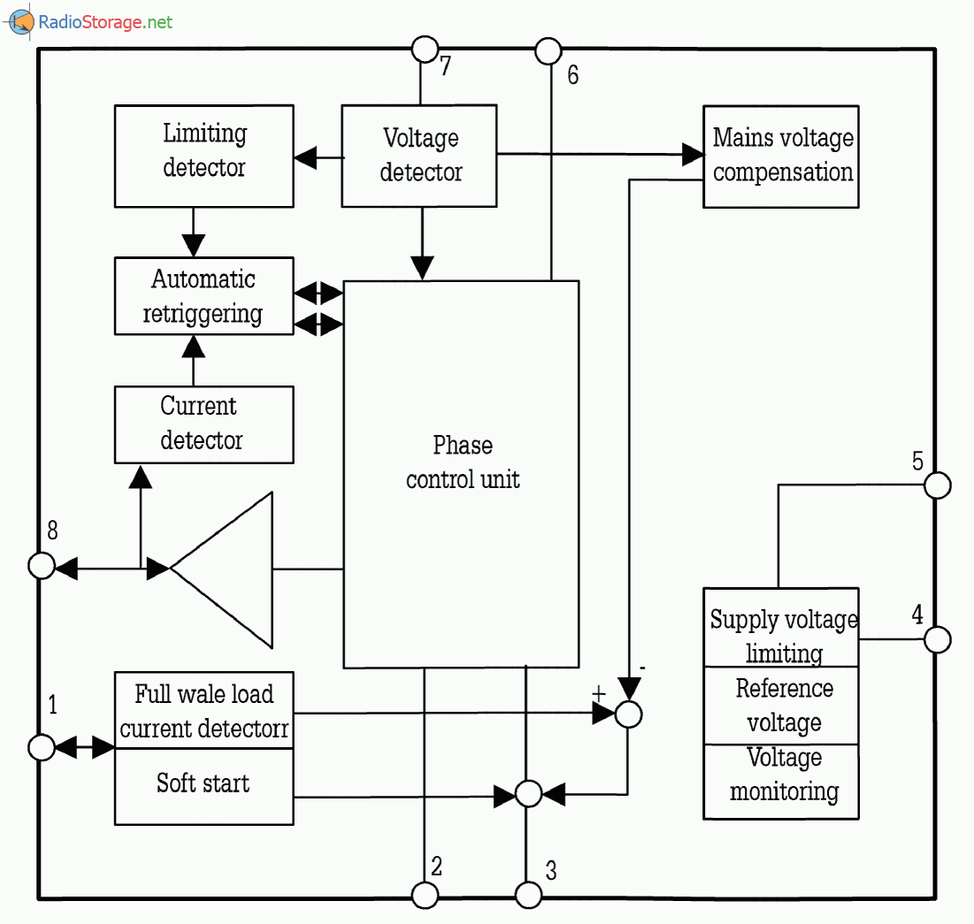 Регулятор-стабилизатор оборотов для коллекторных электродвигателей 220В, схема