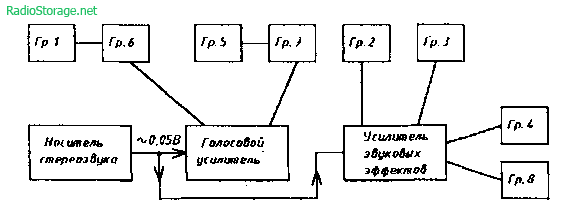 Схема и описние звукового аудиокомплекса А. Гайдука