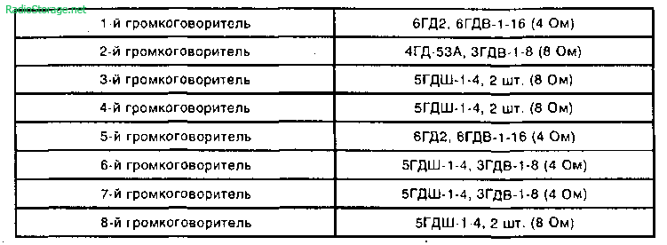 Схема и описние звукового аудиокомплекса А. Гайдука