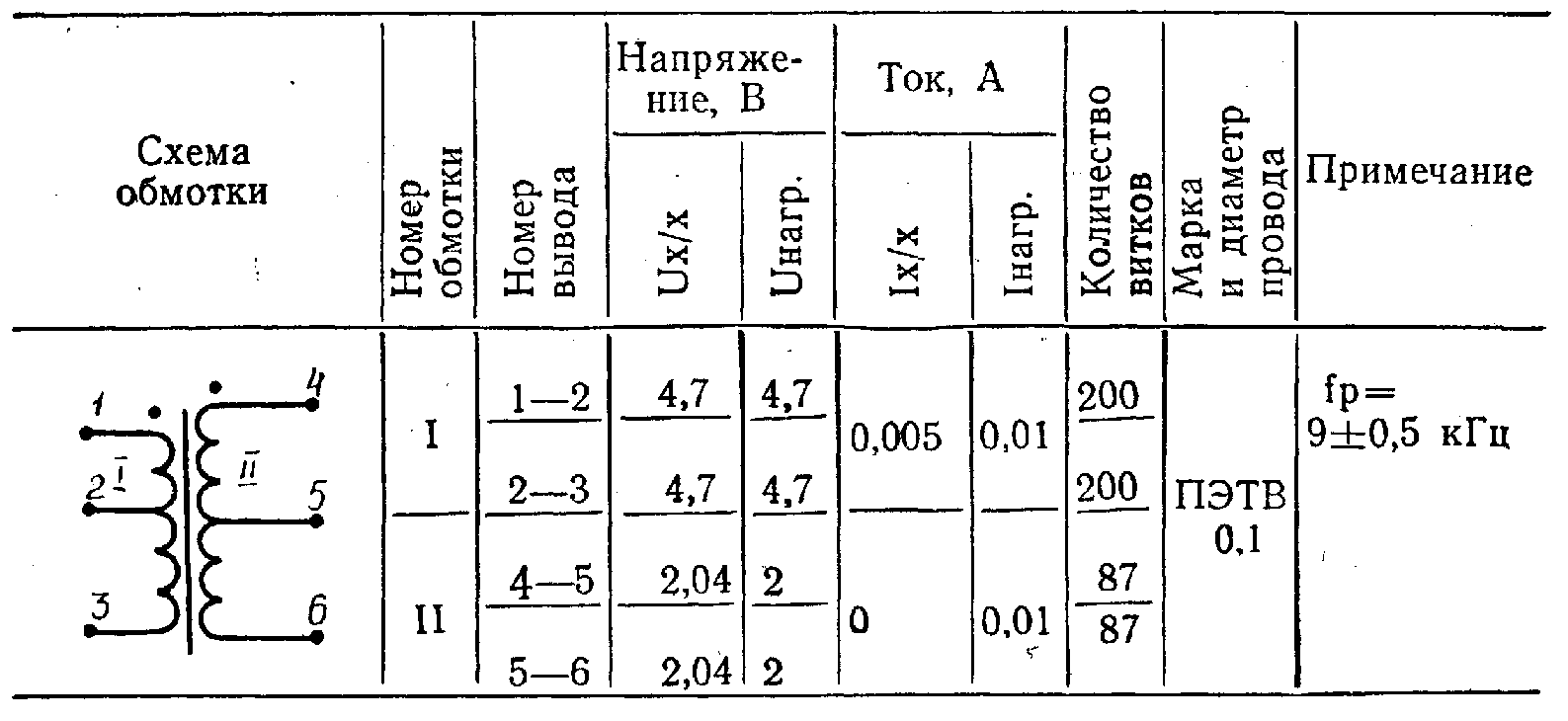 Осциллограф С1-83, схема