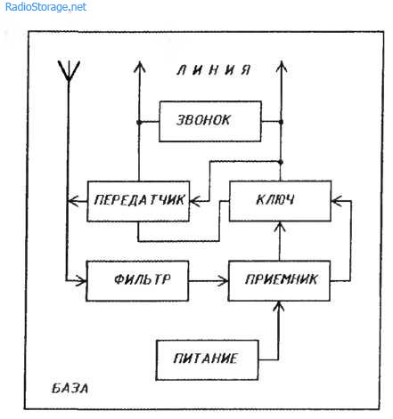 Схема простого радиотелефона 40-48мГц