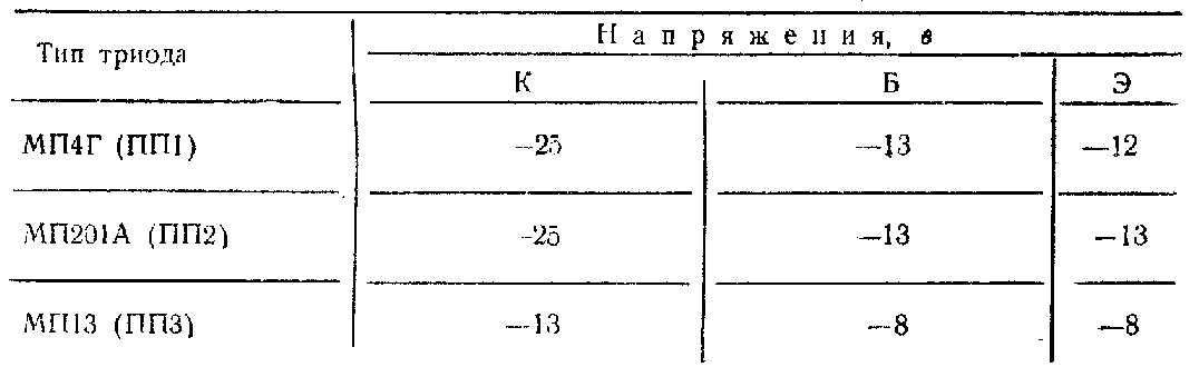 Осциллограф С1-18, схема