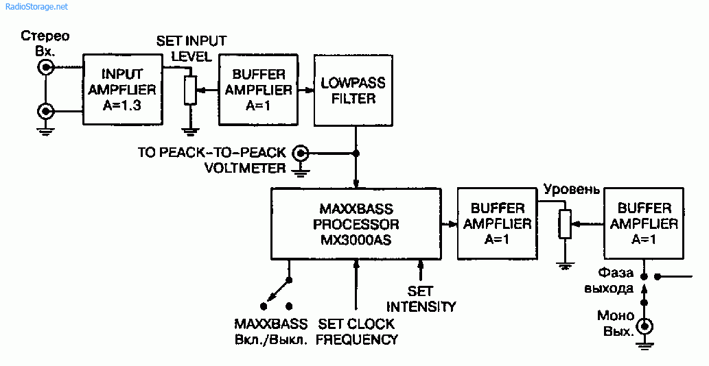 Электронный сабвуфер на принципе MaxxBass